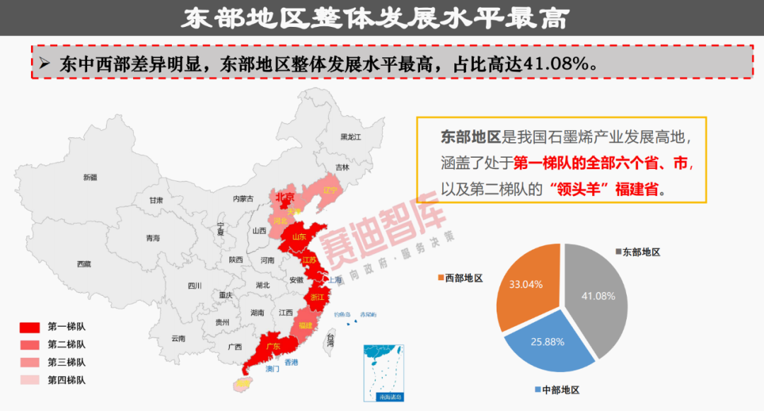 31省“四个梯队”石墨烯产业格局已成，这份报告分析得很透