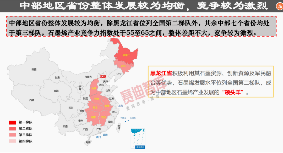 31省“四个梯队”石墨烯产业格局已成，这份报告分析得很透