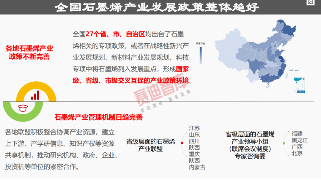 31省“四个梯队”石墨烯产业格局已成，这份报告分析得很透