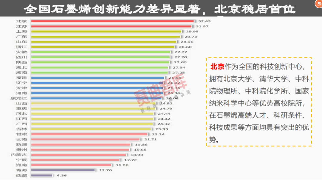 31省“四个梯队”石墨烯产业格局已成，这份报告分析得很透