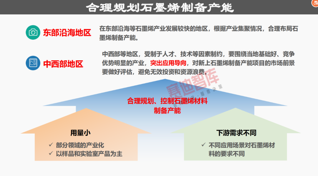 31省“四个梯队”石墨烯产业格局已成，这份报告分析得很透