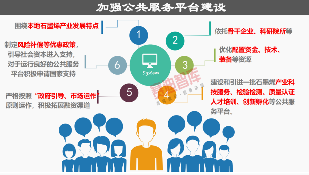 31省“四个梯队”石墨烯产业格局已成，这份报告分析得很透