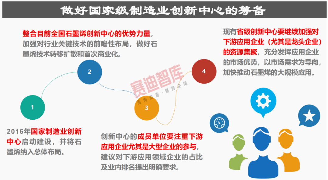 31省“四个梯队”石墨烯产业格局已成，这份报告分析得很透