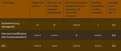 SPNano-SP1 与竞争图表