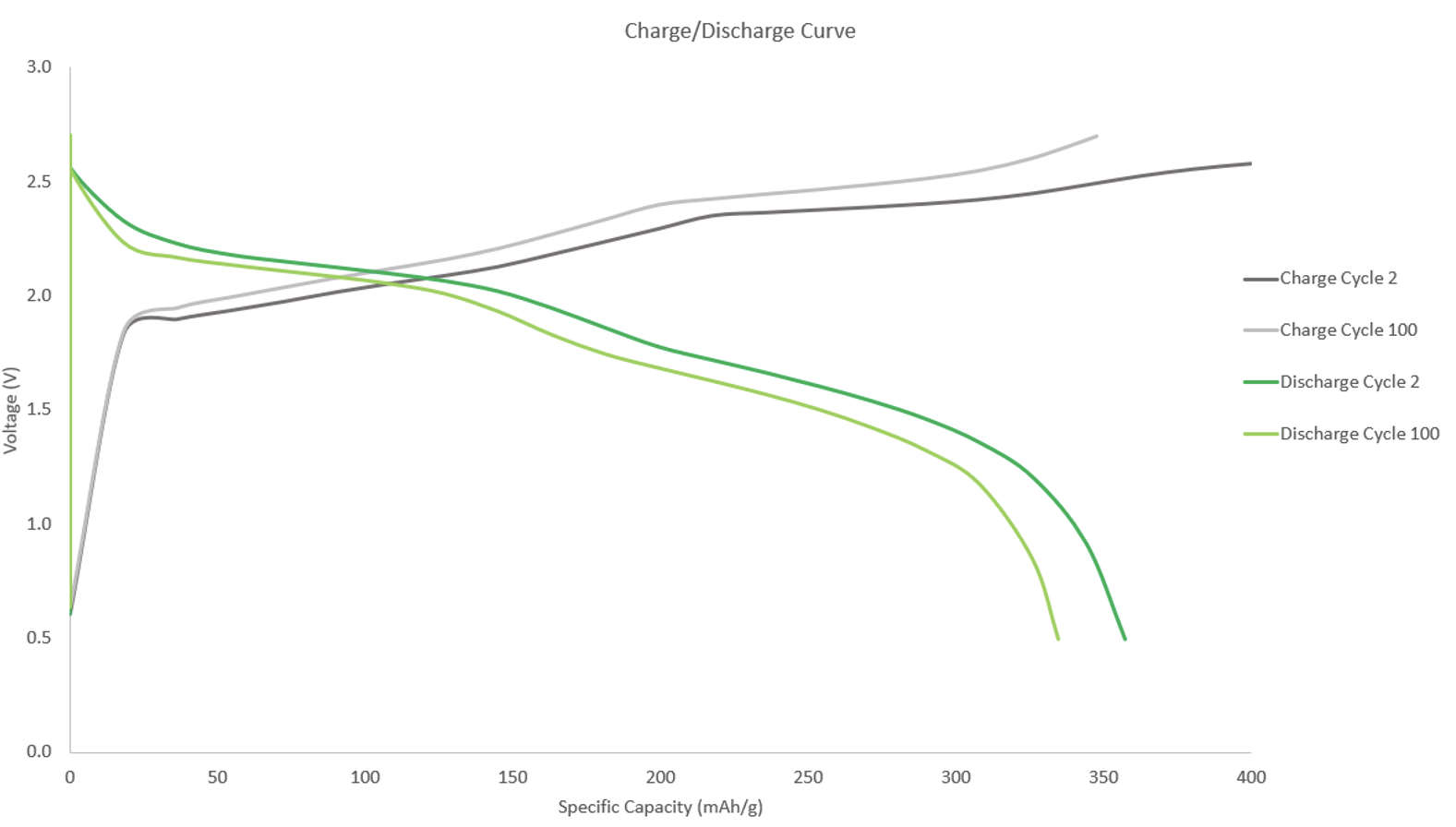 GMG的电池更新：显着的电池性能，电池和石墨烯生产改进