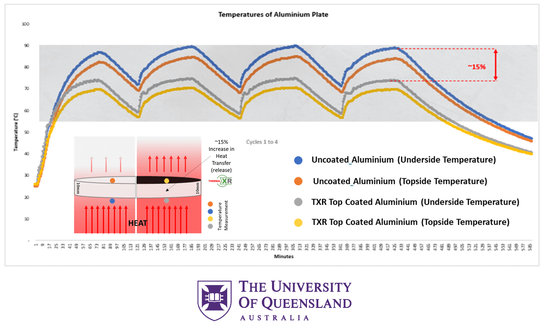 通过THERMAL-XR®和市场更新验证了铝的传热改进