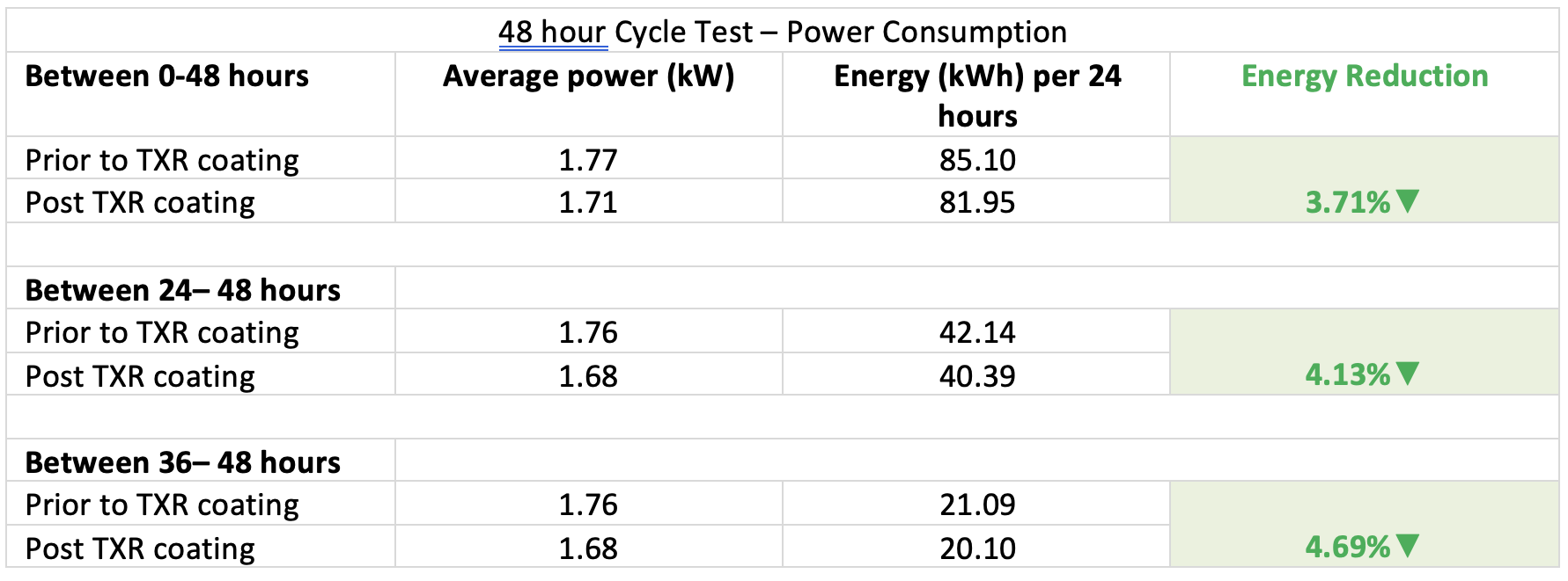 GMG 宣布独立验证的 THERMAL-XR® 传热和节能结果