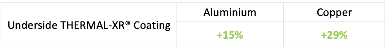 GMG 宣布独立验证的 THERMAL-XR® 传热和节能结果