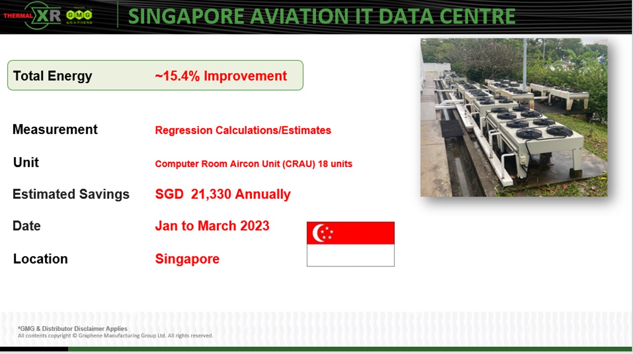 THERMAL-XR®案例研究|新加坡航空IT中心，约15.4%改进