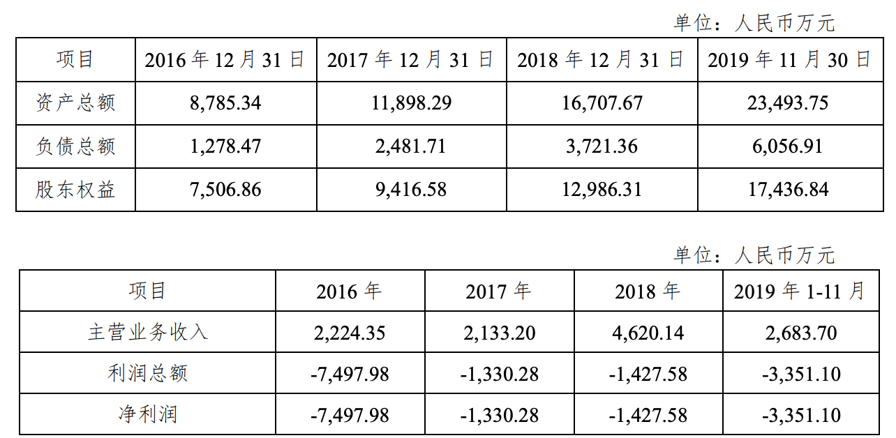 雄塑科技:关于对外投资暨参股烯旺新材料科技股份有限公司及签署股份认购协议的公告