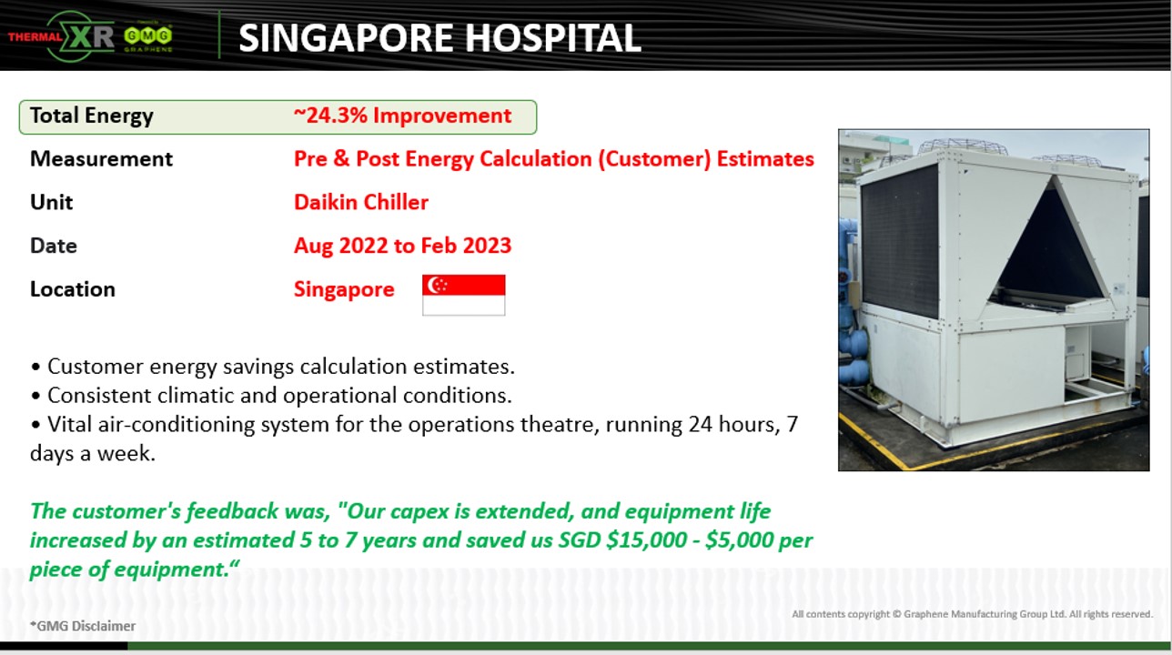 THERMAL-XR®案例研究|新加坡医院，约24.3%改善