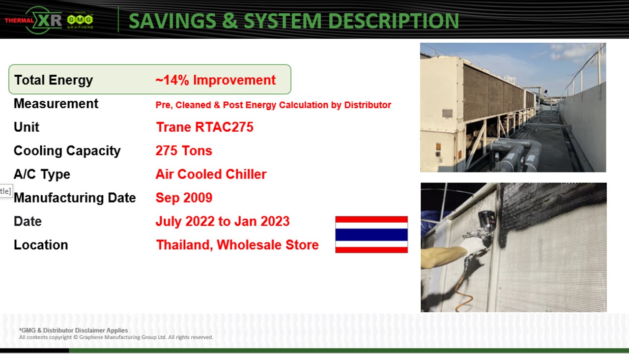 THERMAL-XR®案例研究|泰国WHOLE STORE，~14%的改进