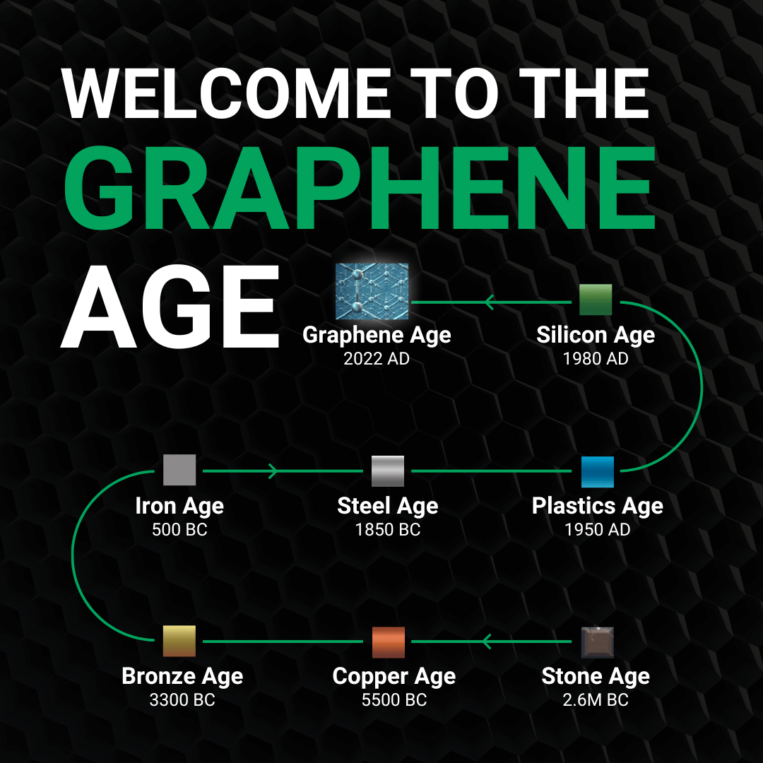 石墨烯的拐点：2022年是“奇迹”材料的突破年。下一步是什么？