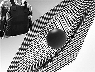 石墨烯打造新型铠甲：抗冲击远胜钢铁凯夫拉（图）