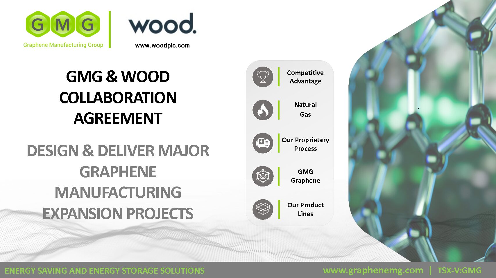 GMG和Wood公司达成合作协议，由Wood设计和交付GMG主要的石墨烯制造扩建项目