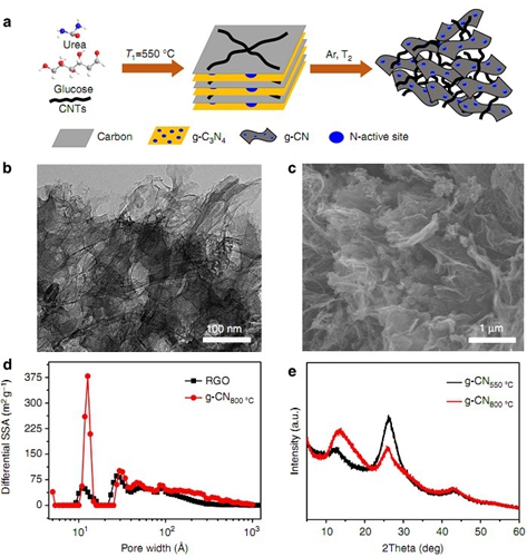 苏州纳米所仿生驱动研究取得进展