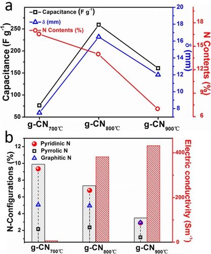苏州纳米所仿生驱动研究取得进展