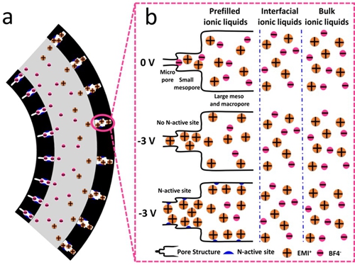 苏州纳米所仿生驱动研究取得进展