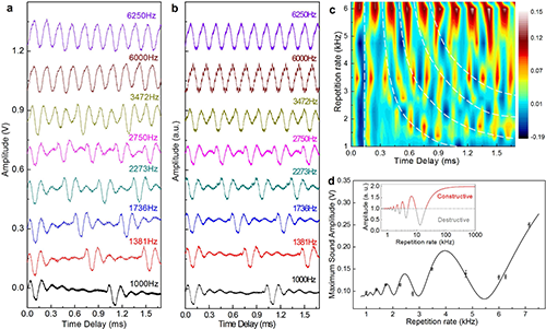 石墨烯片中的光致发声现象