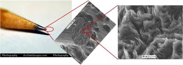 科普|习主席访英为何青睐“奇迹材料”石墨烯？