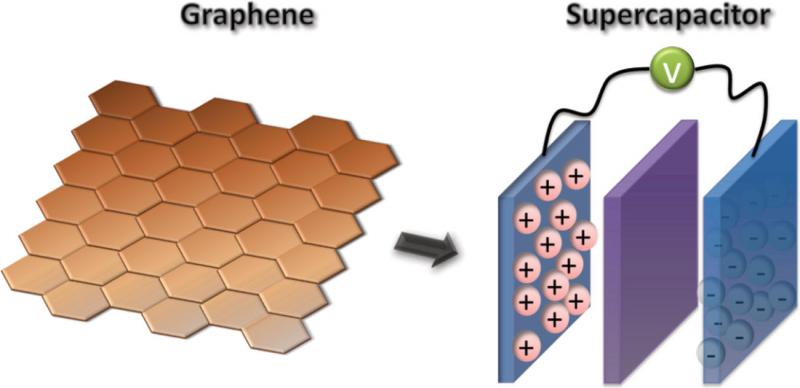 科普|习主席访英为何青睐“奇迹材料”石墨烯？