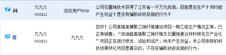 [互动]九九久:石墨烯复合材料项目正在研发