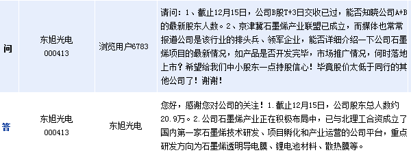 [互动]东旭光电:石墨烯产业正在积极布局中