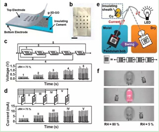 东旭光电石墨烯合作团队研究成果登上《自然》杂志 全新石墨烯技术或将开启能源新革命