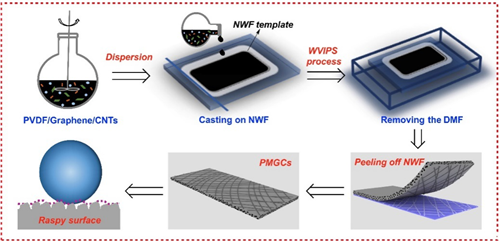 宁波材料所在电磁屏蔽材料设计与制备方面取得进展