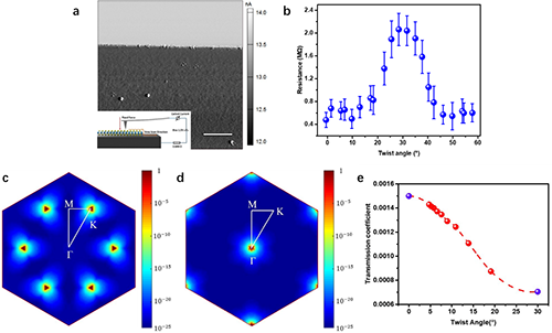 转角二硫化钼/石墨烯异质结的垂直电导测量