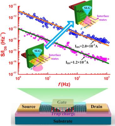 石墨烯电子器件与电路