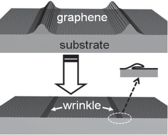 石墨烯电子器件与电路