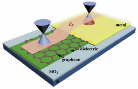 石墨烯电子器件与电路