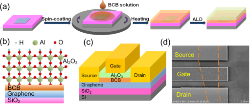 石墨烯电子器件与电路