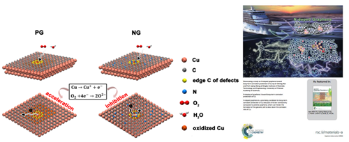 宁波材料所在二维纳米防护薄膜材料方面取得研究进展