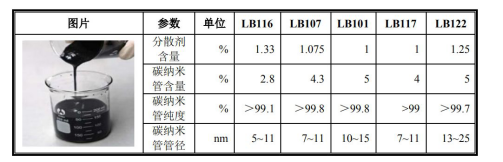 天奈科技：应收账款居高不下，核心技术人员简历存疑