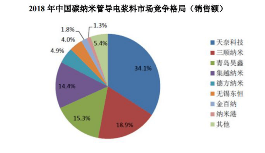天奈科技：应收账款居高不下，核心技术人员简历存疑