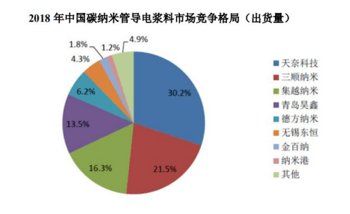 天奈科技：应收账款居高不下，核心技术人员简历存疑