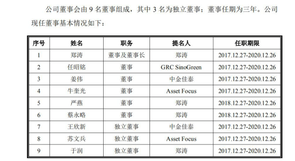 天奈科技：应收账款居高不下，核心技术人员简历存疑
