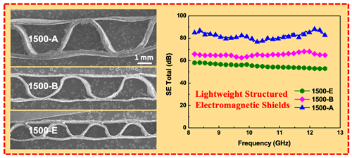 宁波材料所在电磁屏蔽材料设计与制备方面取得进展