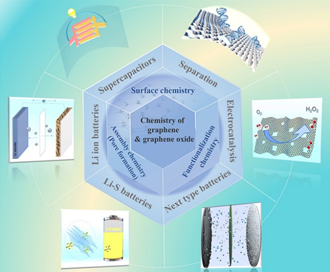 科学家发表石墨烯和孔石墨烯材料的化学和应用前景研究进展综述文章