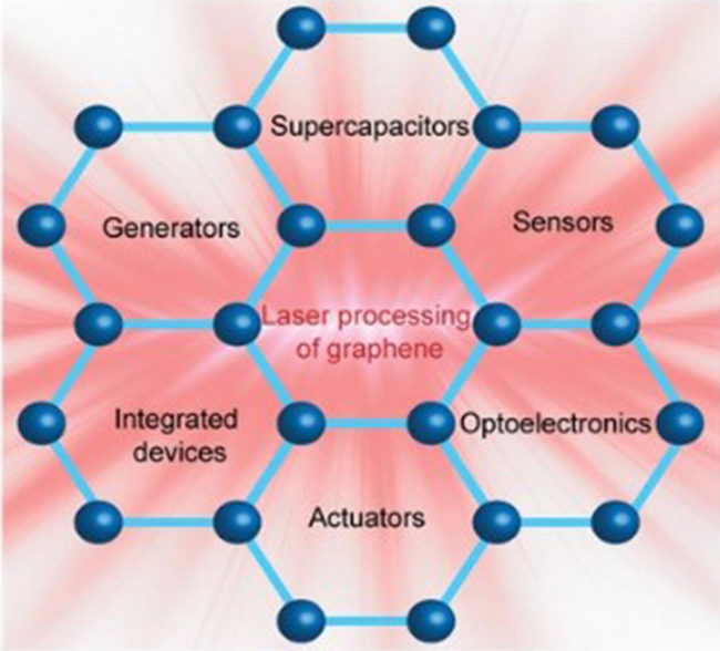 清华大学柔电中心组织策划的《先进材料》专刊正式出版