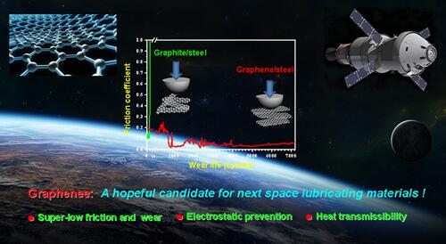 石墨烯：有潜力的导电空间润滑材料