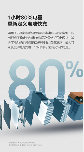 不再发愁电动车冬季续航，雅迪石墨烯电池成暖冬黑科技