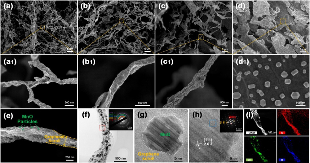 三维互联石墨烯卷骨架增强反应动力学的锂离子电容器研究进展