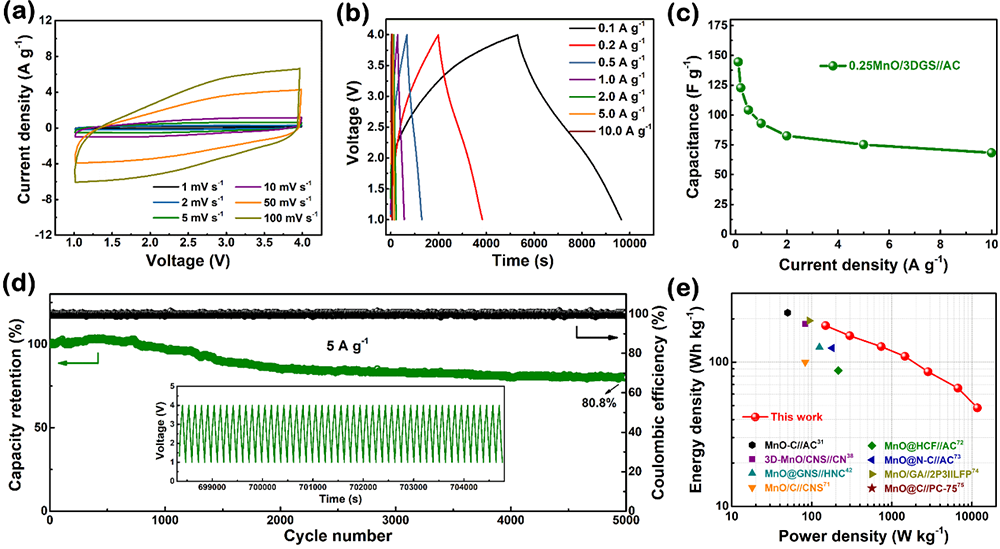 三维互联石墨烯卷骨架增强反应动力学的锂离子电容器研究进展