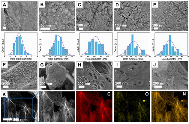 兰州化物所发明氮掺杂多孔石墨烯制备新方法并用于稀土分离