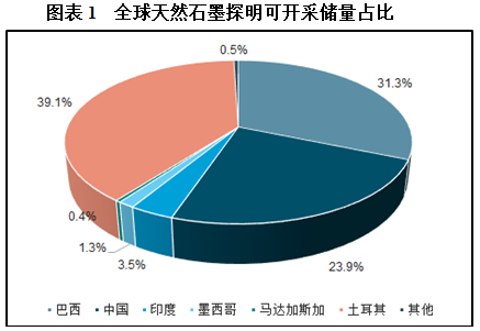 吉林市单层氧化石墨烯及复合材料项目
