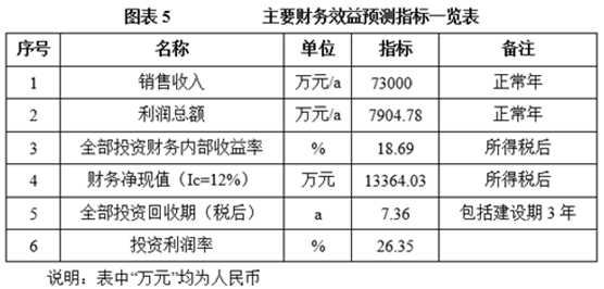 吉林市单层氧化石墨烯及复合材料项目