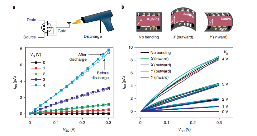 西北工业大学在纳米晶体管方面的最新研究进展